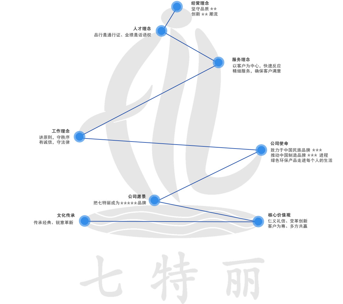七特丽logo.png