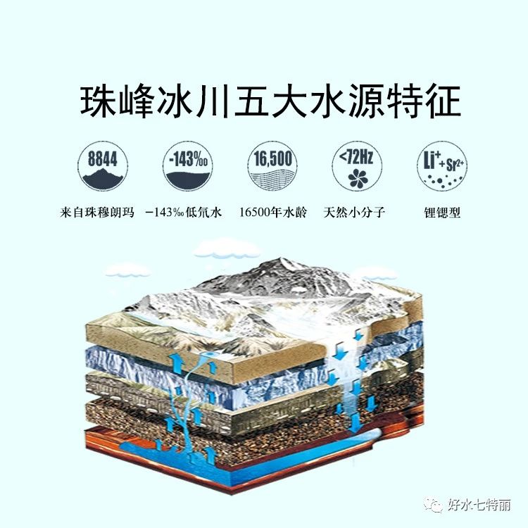 七特丽珠峰天然低氘自涌矿泉水五大水源特征